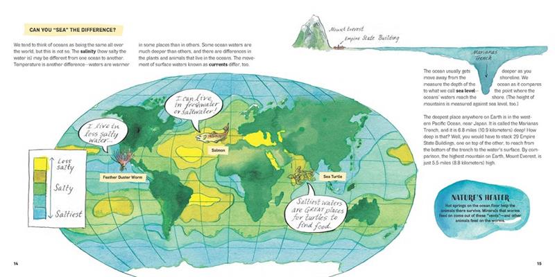 Introduction à l'environnement pour les enfants