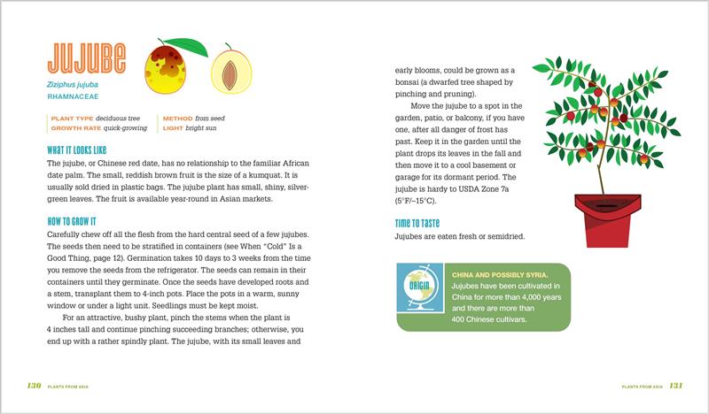 Don't Throw It, Grow It, 2nd Edition