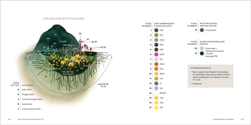 The Stitched Landscape