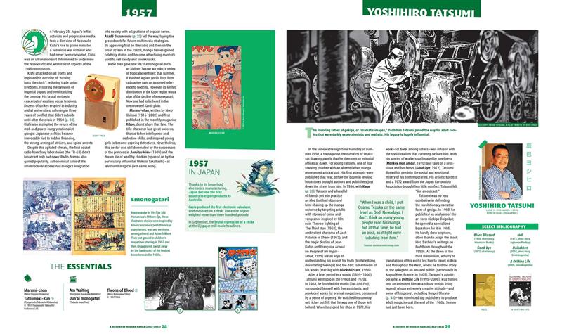 A History of Modern Manga