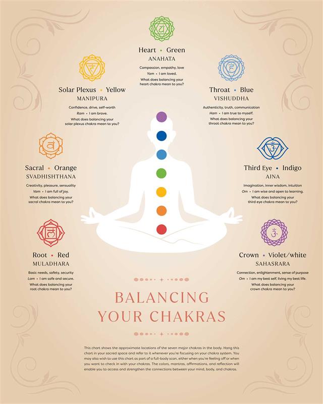 The First Book of Chakras