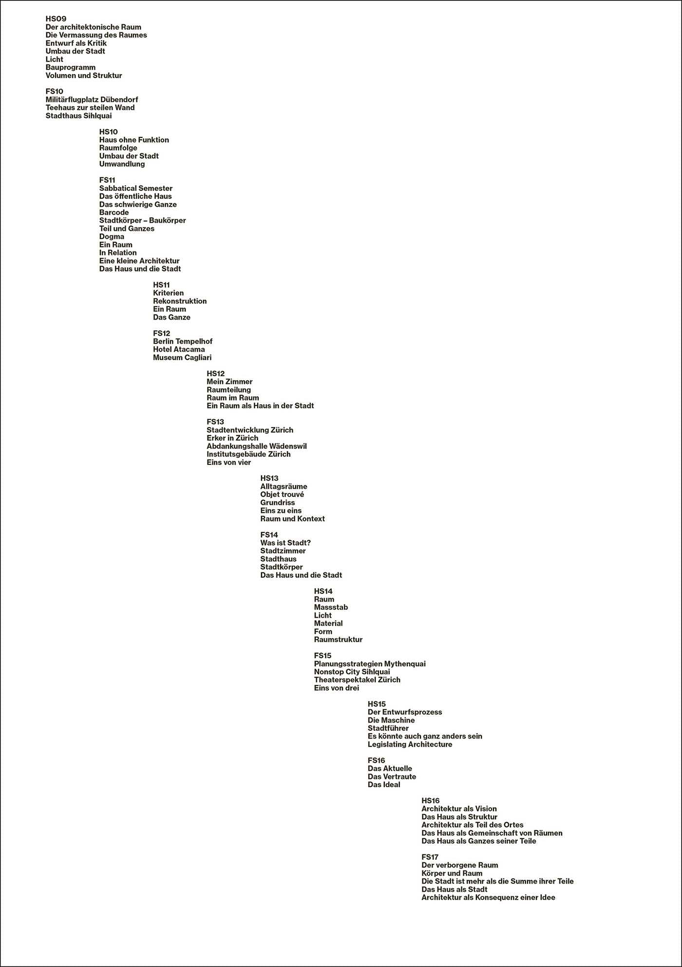Kompendium 2009–2017