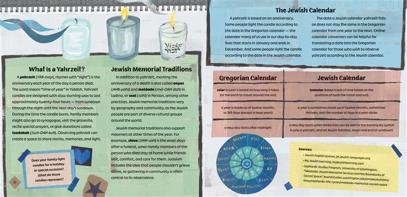 The Remembering Candle