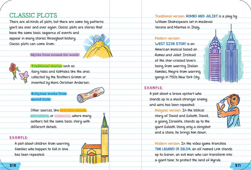Everything You Need to Ace English Language Arts in One Big Fat Notebook, 2nd Edition