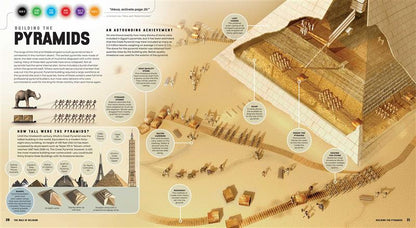 Discover: Ancient Egypt (Ready Activated)