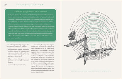 Botany for Herbalists