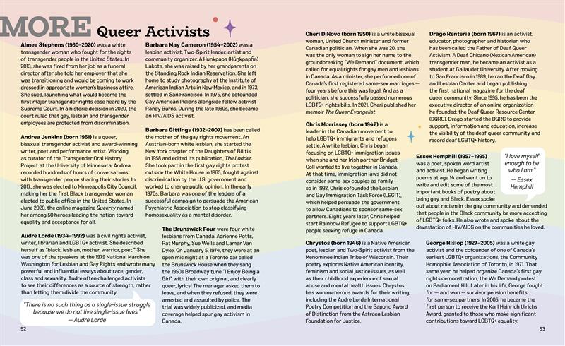 Queer History A to Z