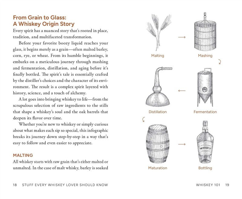 Stuff Every Whiskey Lover Should Know