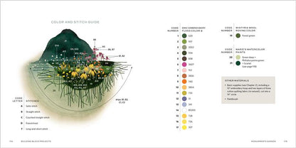 The Stitched Landscape