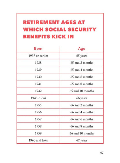 The Worst-Case Scenario Pocket Guide: Retirement