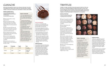 The World of Chocolate