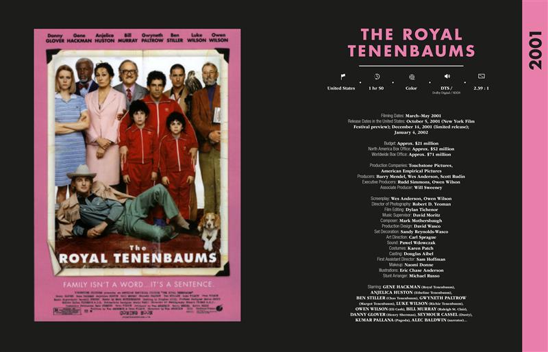 Wes Anderson All the Films