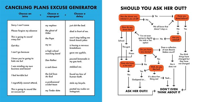 Guide de l'apprenant visuel pour devenir un adulte