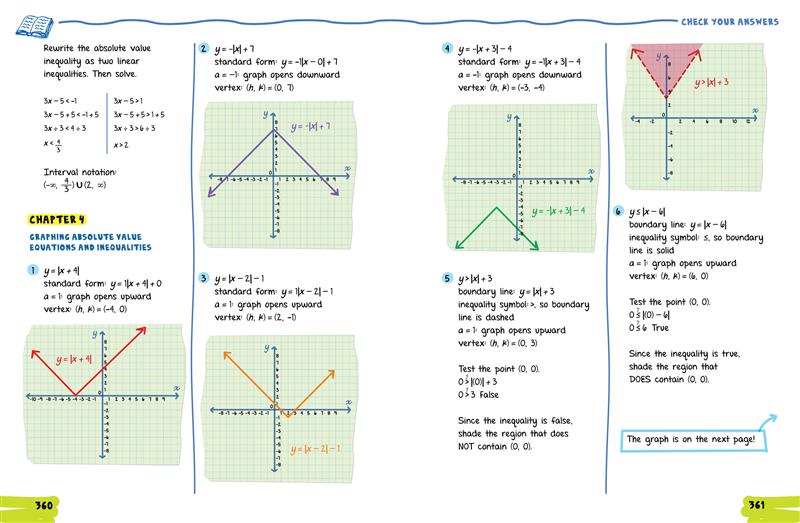 The Big Fat High School Algebra 2 Workbook
