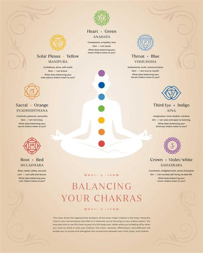 The First Book of Chakras