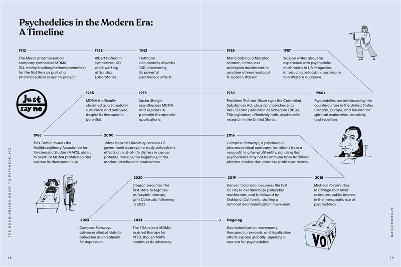 The DoubleBlind Guide to Psychedelics