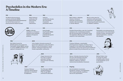 The DoubleBlind Guide to Psychedelics