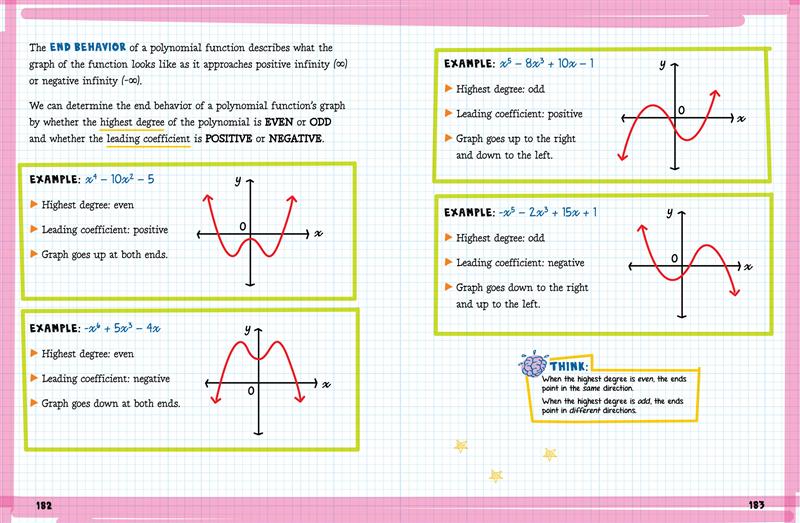 The Big Fat High School Algebra 2 Workbook